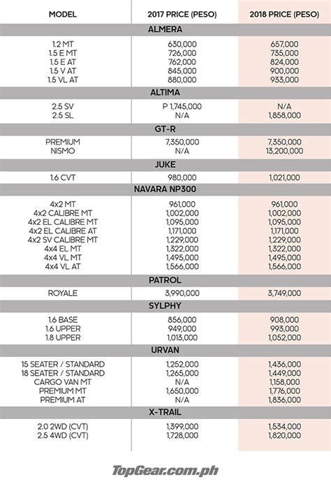 nissav|Price Guide .